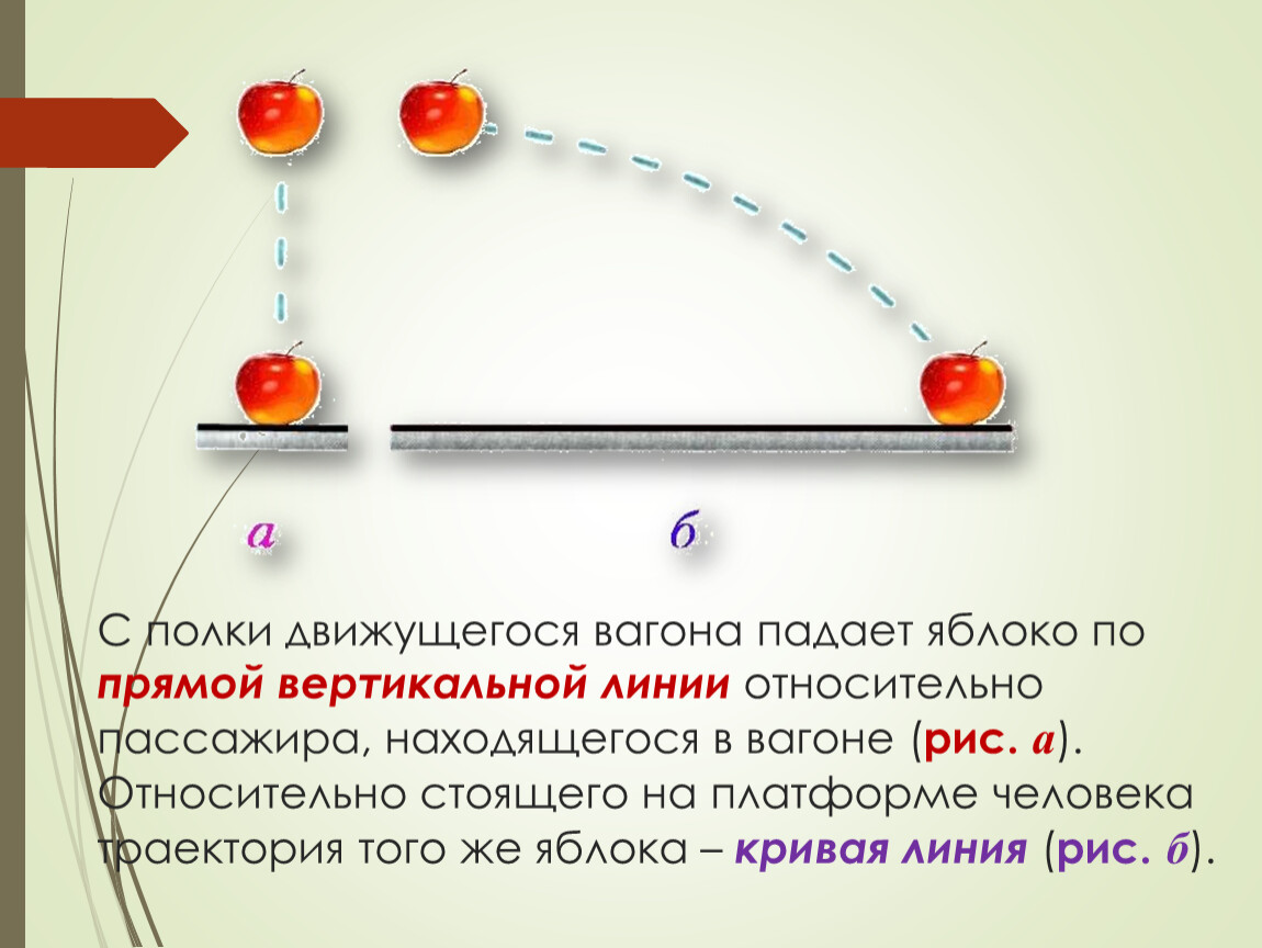 Относительно каких тел яблоко лежащее на столе вагона движущегося поезда перемещается