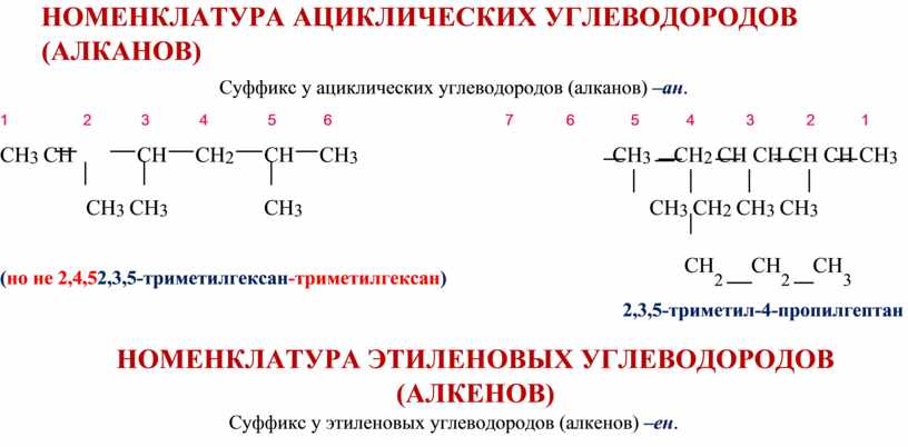 Номенклатура углеводородов. Ациклические углеводороды номенклатура. Номенклатура этиленовых углеводородов. Номенклатура ациклических углеводородов (алканов). Особенности номенклатуры этиленовых углеводородов.