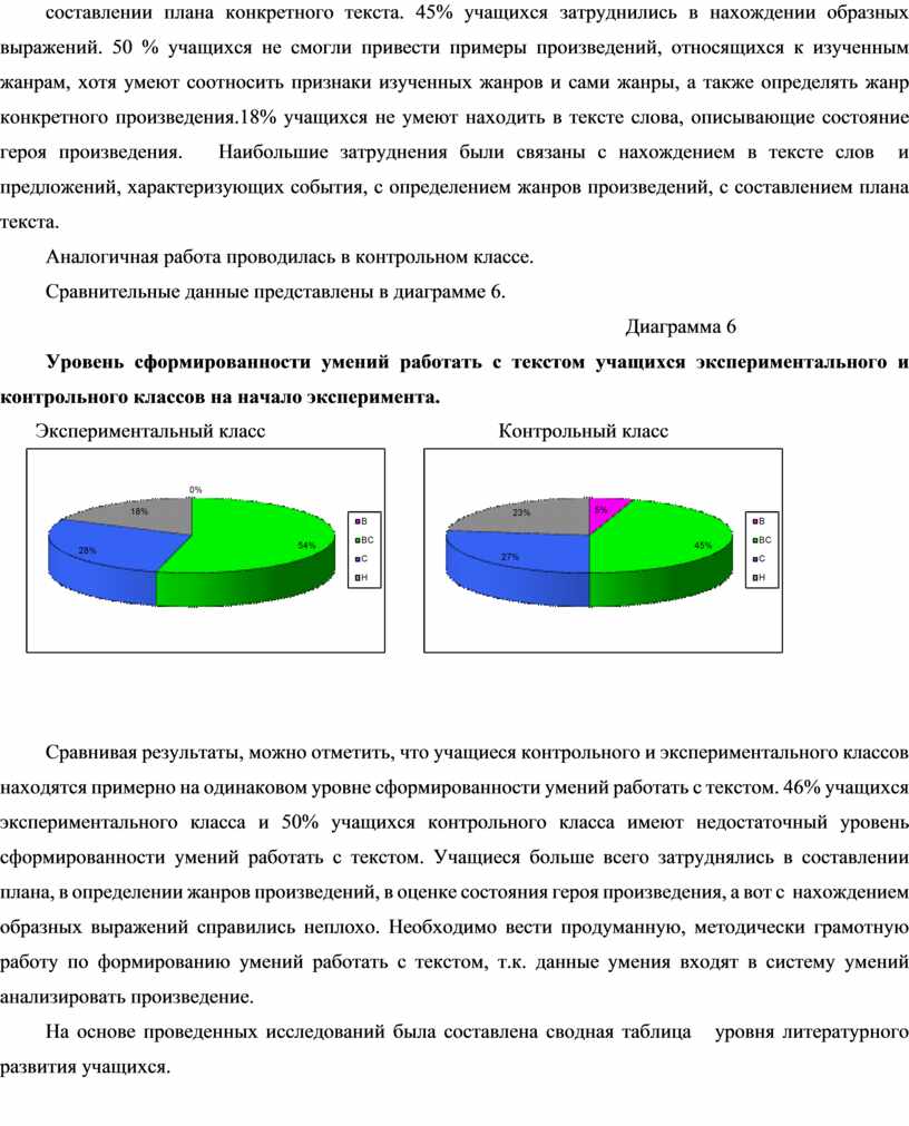 Исследовательская работа