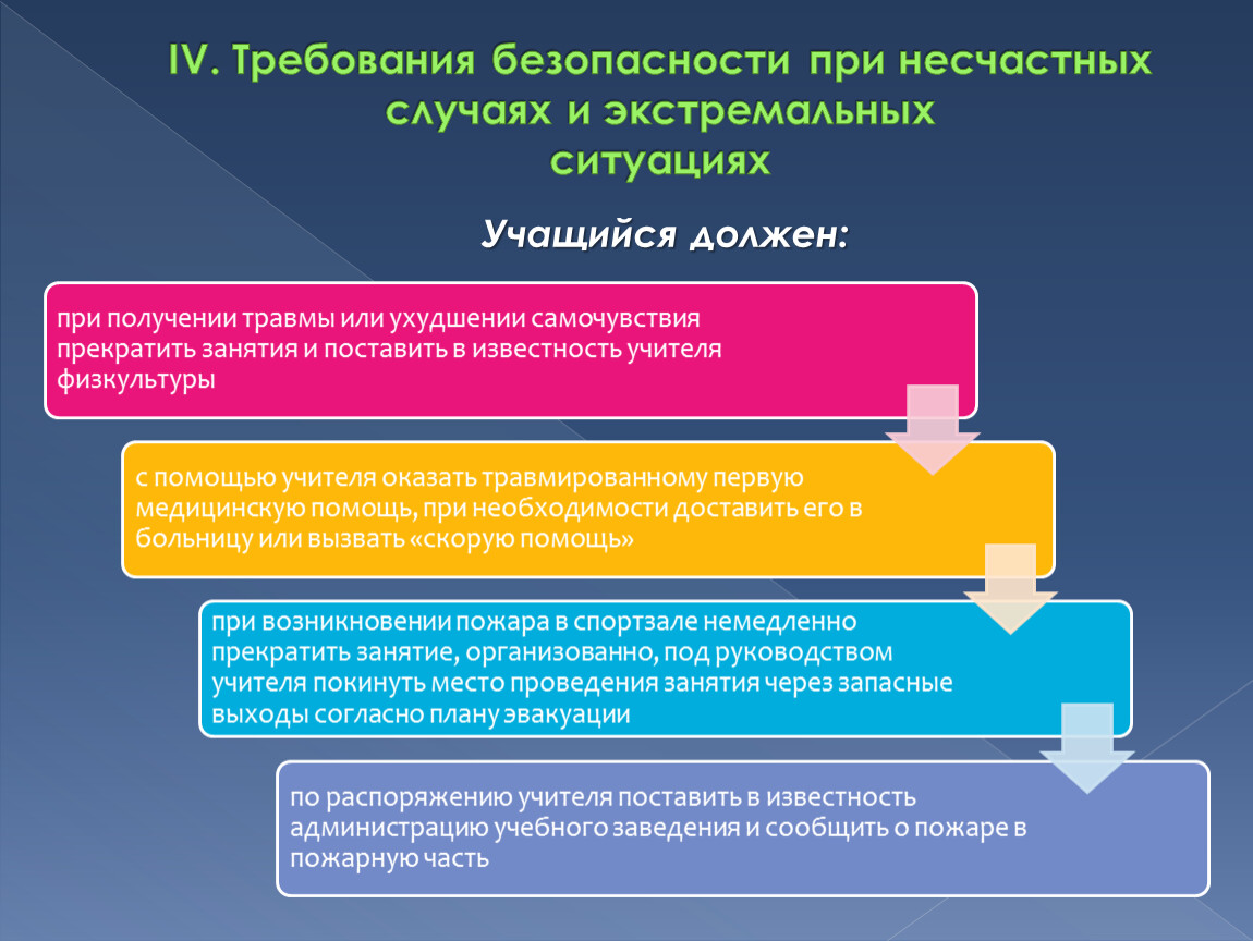 Требования 5. При несчастных случаях и экстремальных ситуациях:. Требования ТБ при несчастных случаях и экстремальных ситуациях. Действия учащихся при несчастных случаях и экстремальных ситуациях. Действия водителя автомобиля при несчастном случае.