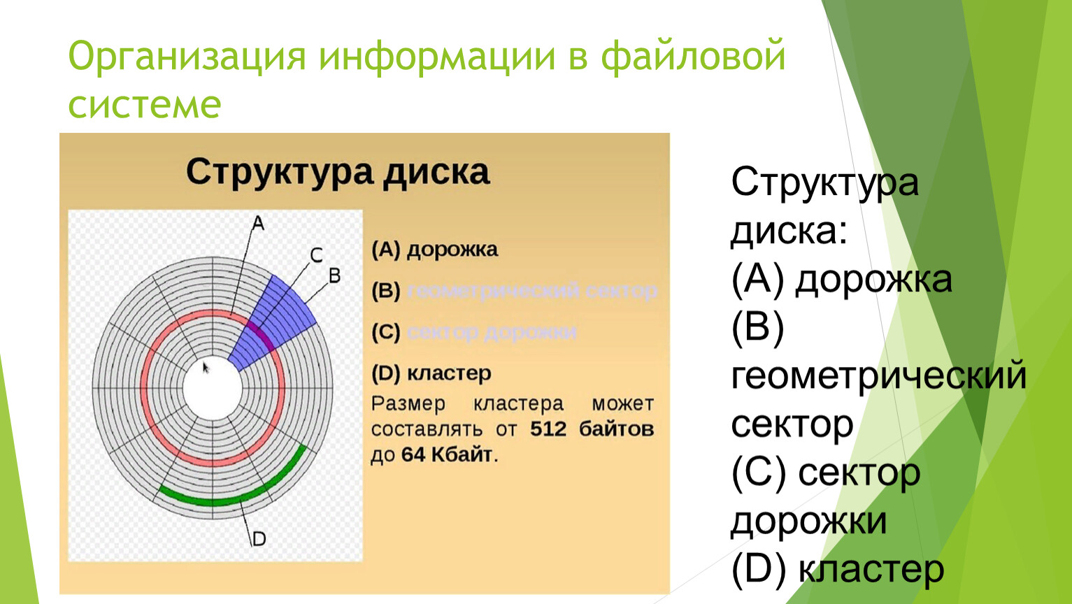 Структура диска. Принципы организации файловой системы. Физическая организация файловой системы. Организация файловой системы на диске. Сектор в файловой системе.