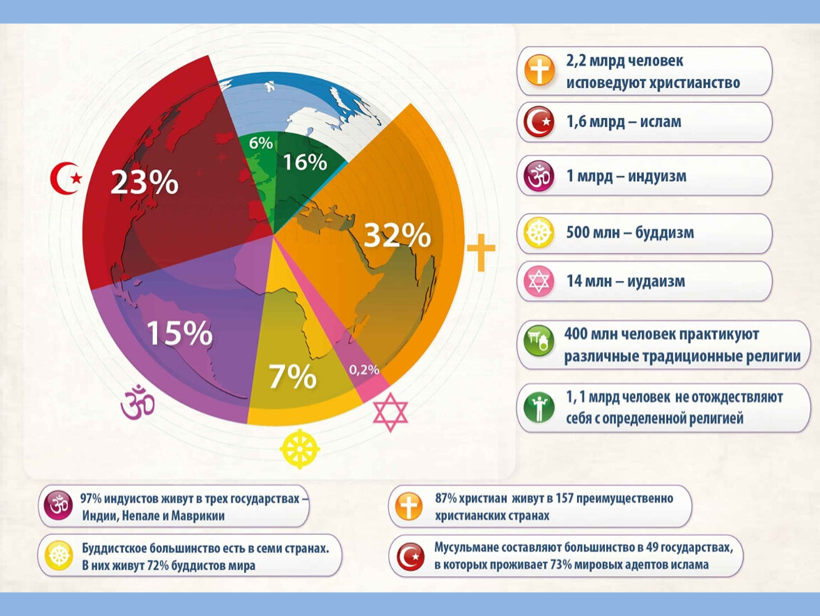 Религии Мира Кто Во Что Верит Купить