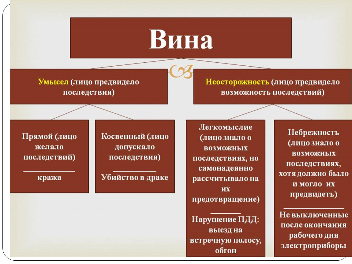 Что такое вина в гражданском праве