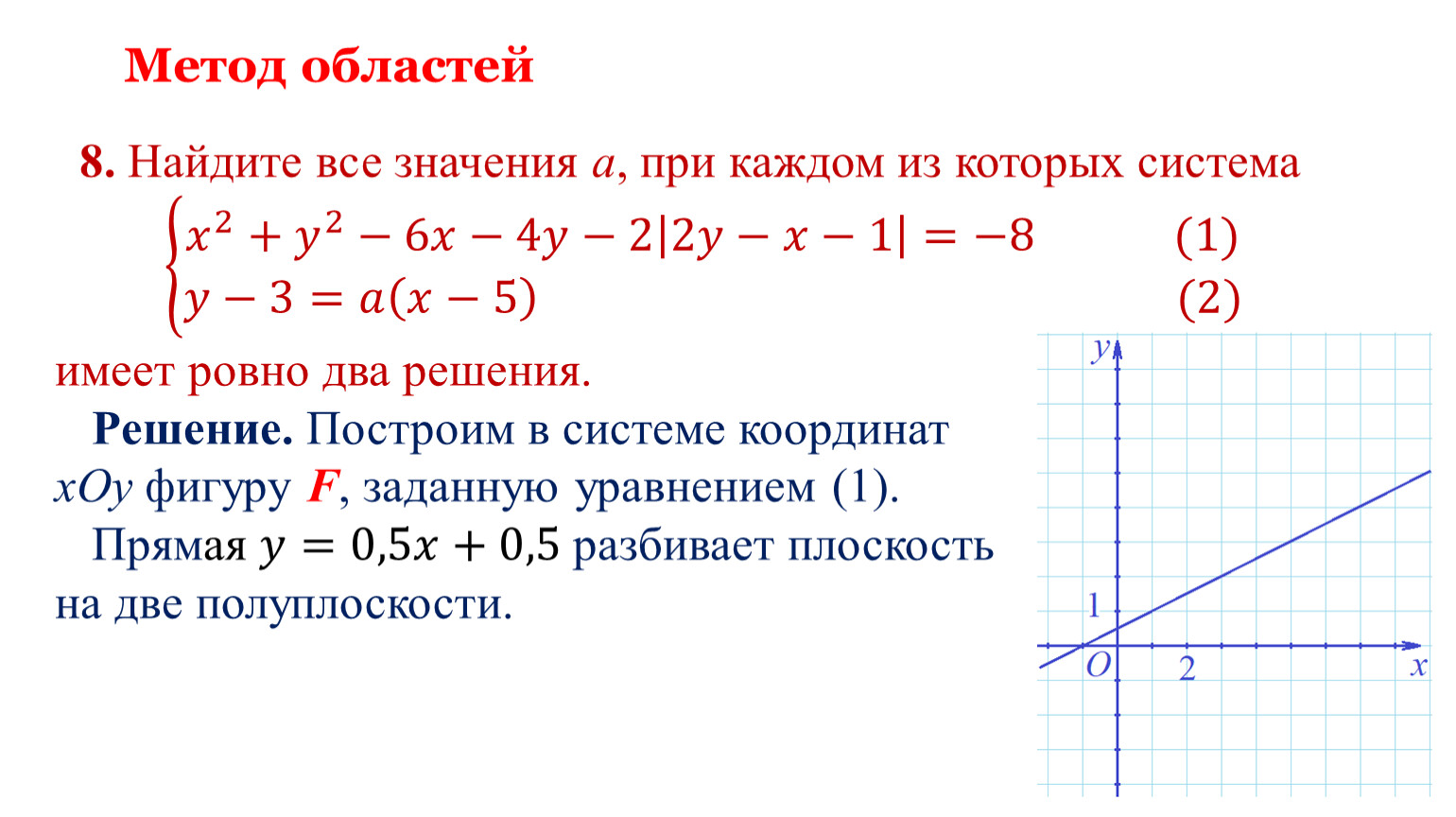 Метод областей. Метод областей параметр. Метод областей при решении. Метод областей примеры.