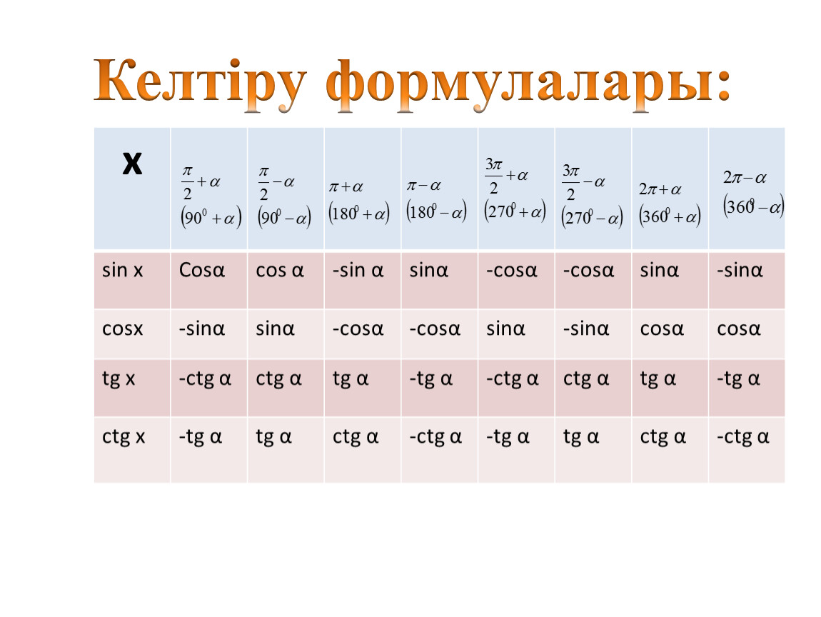 Тригонометрия кесте