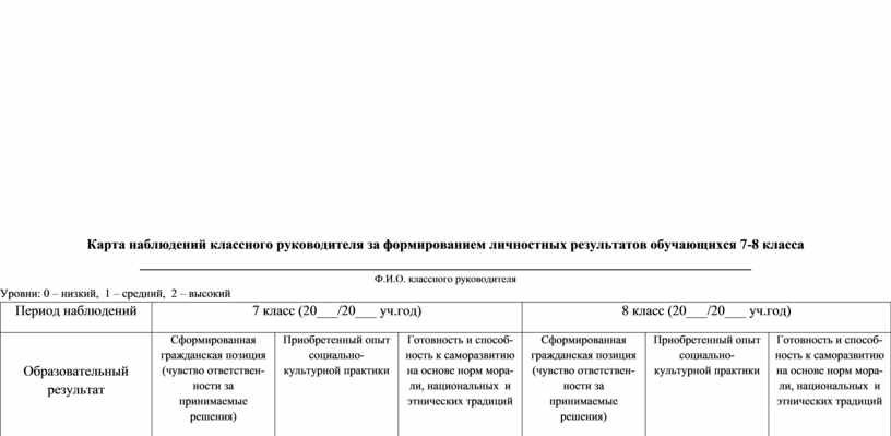 Экспресс карта наблюдения для классного руководителя