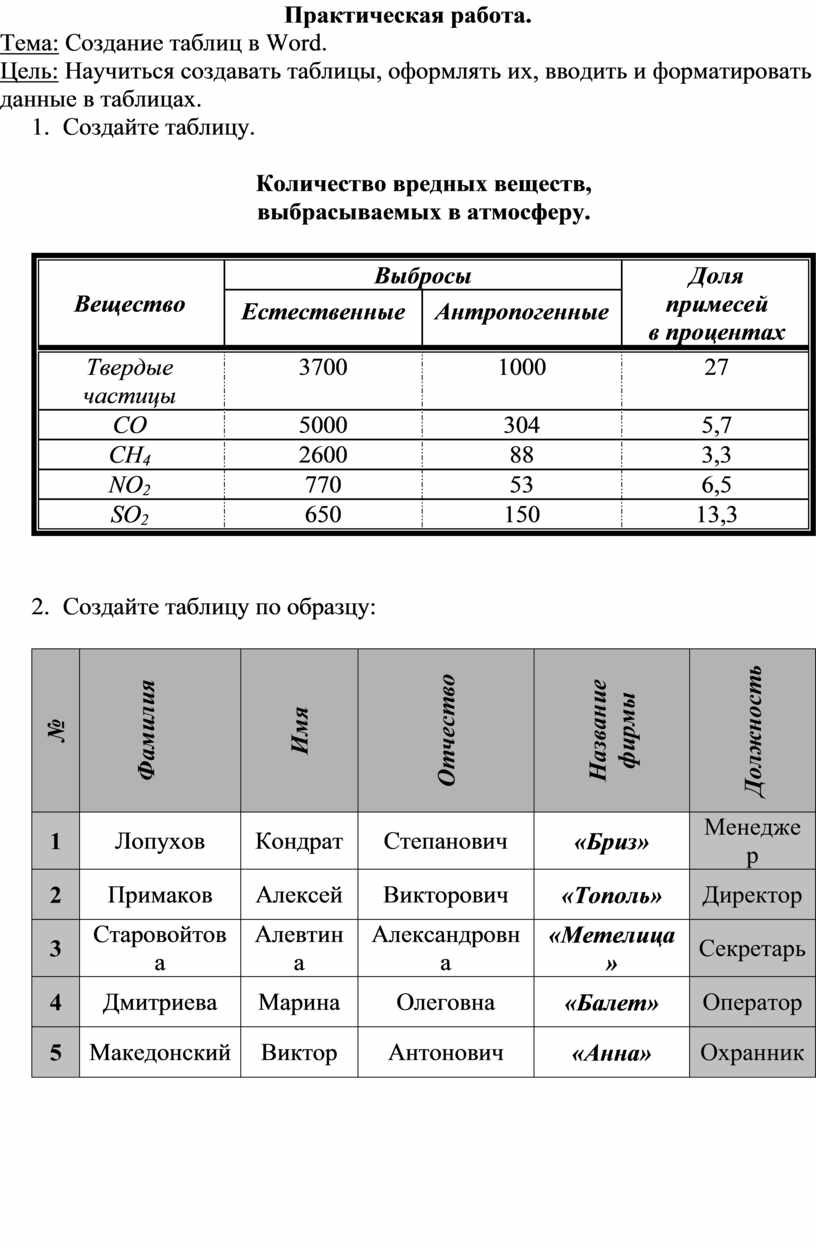 Создание таблиц в ворде практическая работа 7 класс