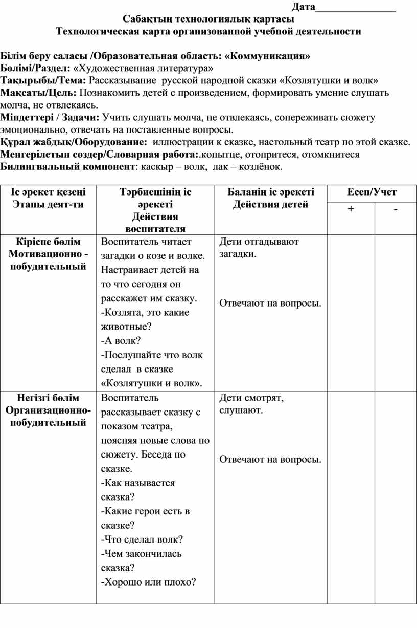 Дата_______________ Саба қ ты ң технологиялы қ қ артасы