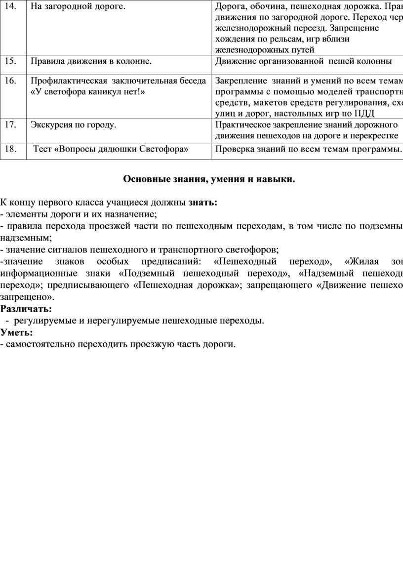 На загородной дороге. Дорога, обочина, пешеходная дорожка
