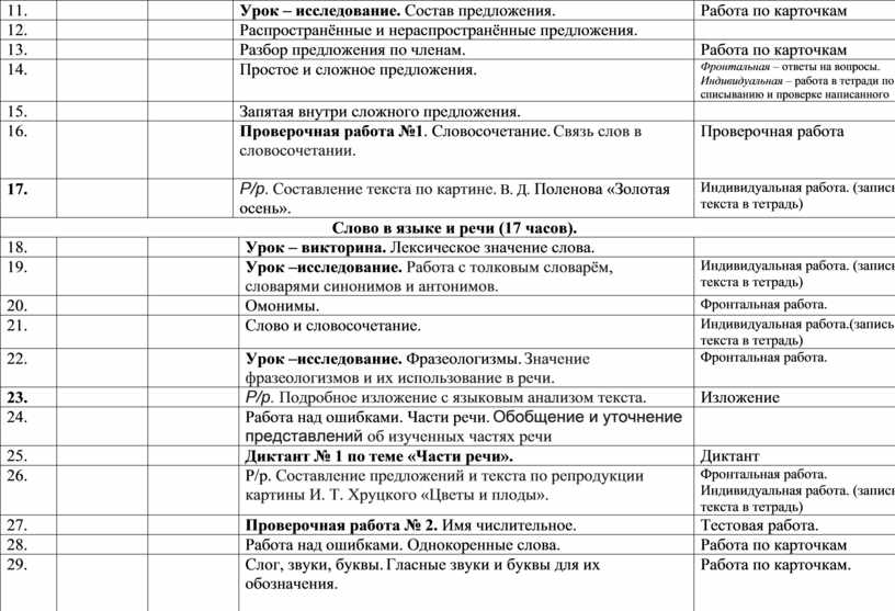 Урок – исследование. Состав предложения