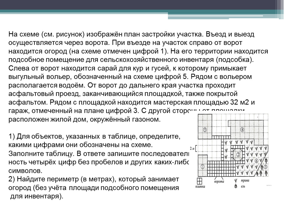 На схеме (см. рисунок) изображён план застройки участка