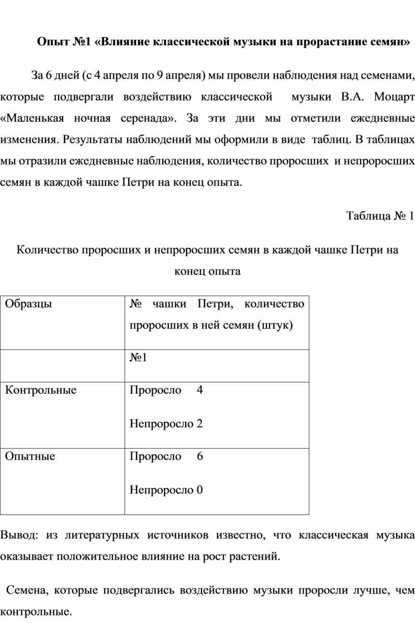 Опыт №1 «Влияние классической музыки на прорастание семян»