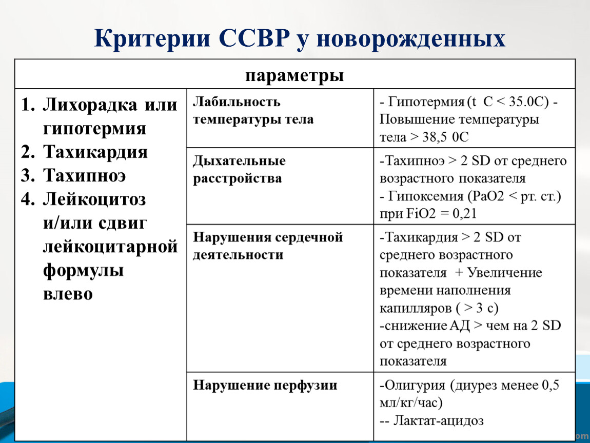 Критерии ССВР у новорожденных параметры