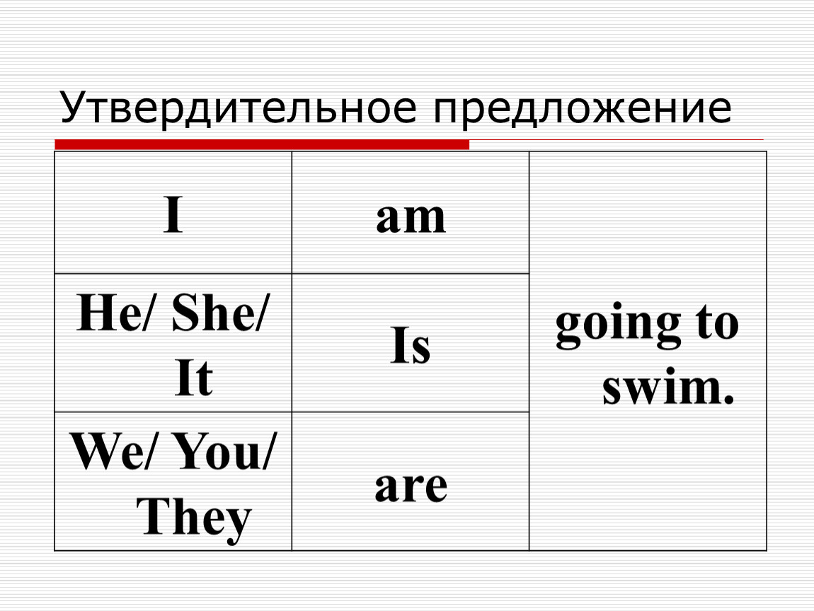 Предложения с i am going. Закончить утвердительные предложения you Swim .he.