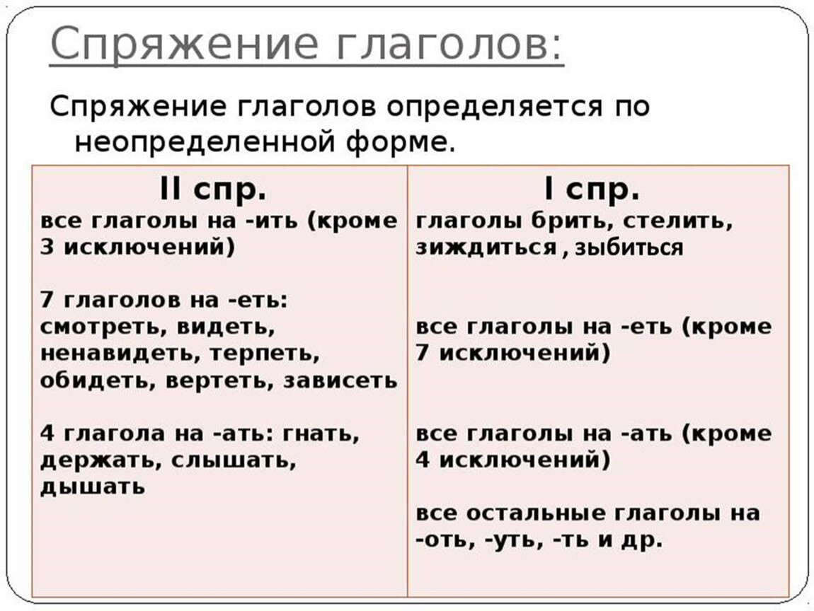 Спряжение глаголов что это такое. Как определить спряжение глаголов 5. Спряжение глаголов в русском языке правило таблица. Таблица спряжений глаголов спряжений. Как отличить спряжение глаголов 4 класс.