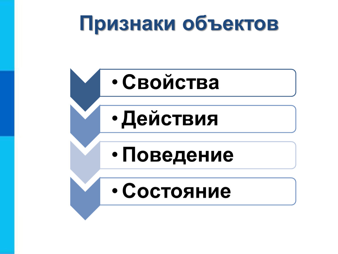 Поведение объекта. Признаки объекта Информатика 6 класс. Свойства объекта в информатике 6 класс. Признаки объекта. Объекты окружающего мира.