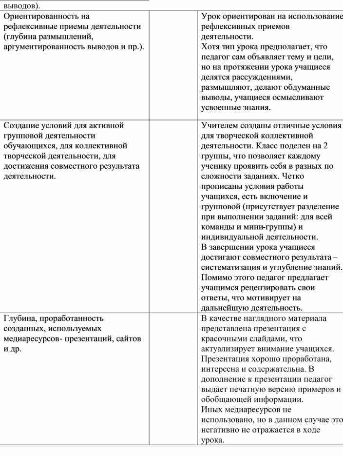 Экспертную карту для оценки проекта