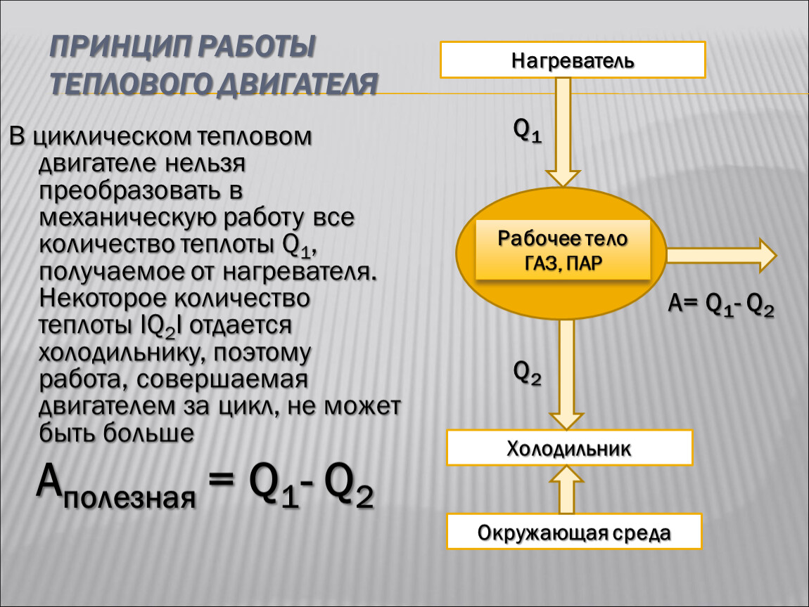 Тепловой двигатель блок схема