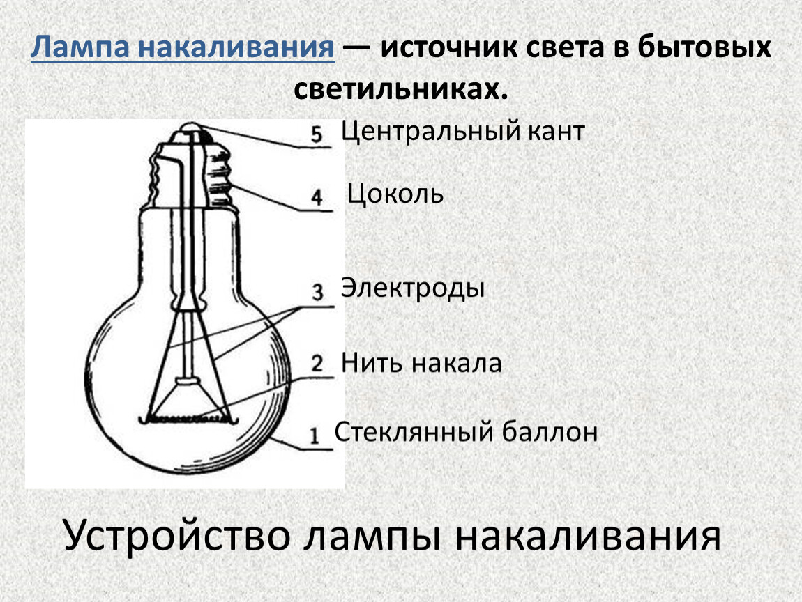 Как пользоваться лампой накаливания. Строение лампы накала. Строение лампы накаливания схема. Лампа накаливания устройство и принцип работы. Схем устройства лампочки накаливания.