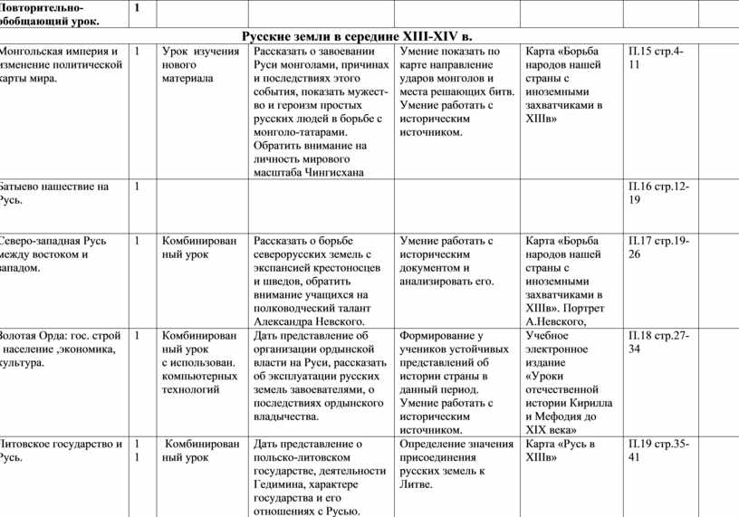 Повторительно обобщающий урок по истории россии 8 класс под ред торкунова презентация