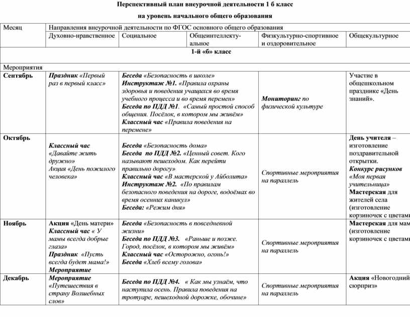 План внеурочной деятельности по биологии 5 9 класс