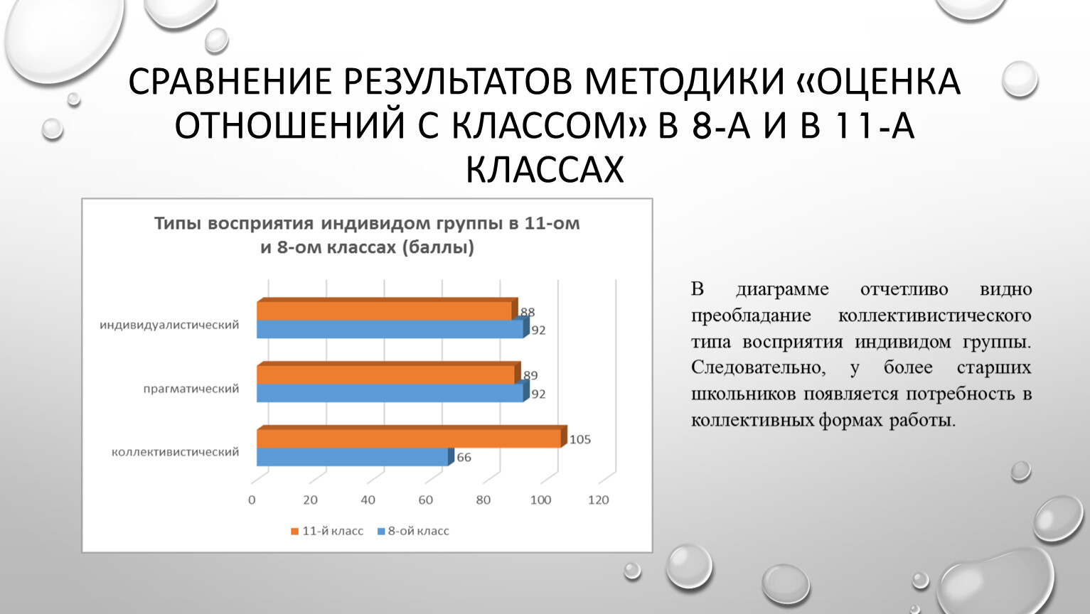 Оценить отношения. Результаты методики. Отношение оценка. Анализ результатов по методике мой класс. Тесты оценки взаимоотношений с близкими.