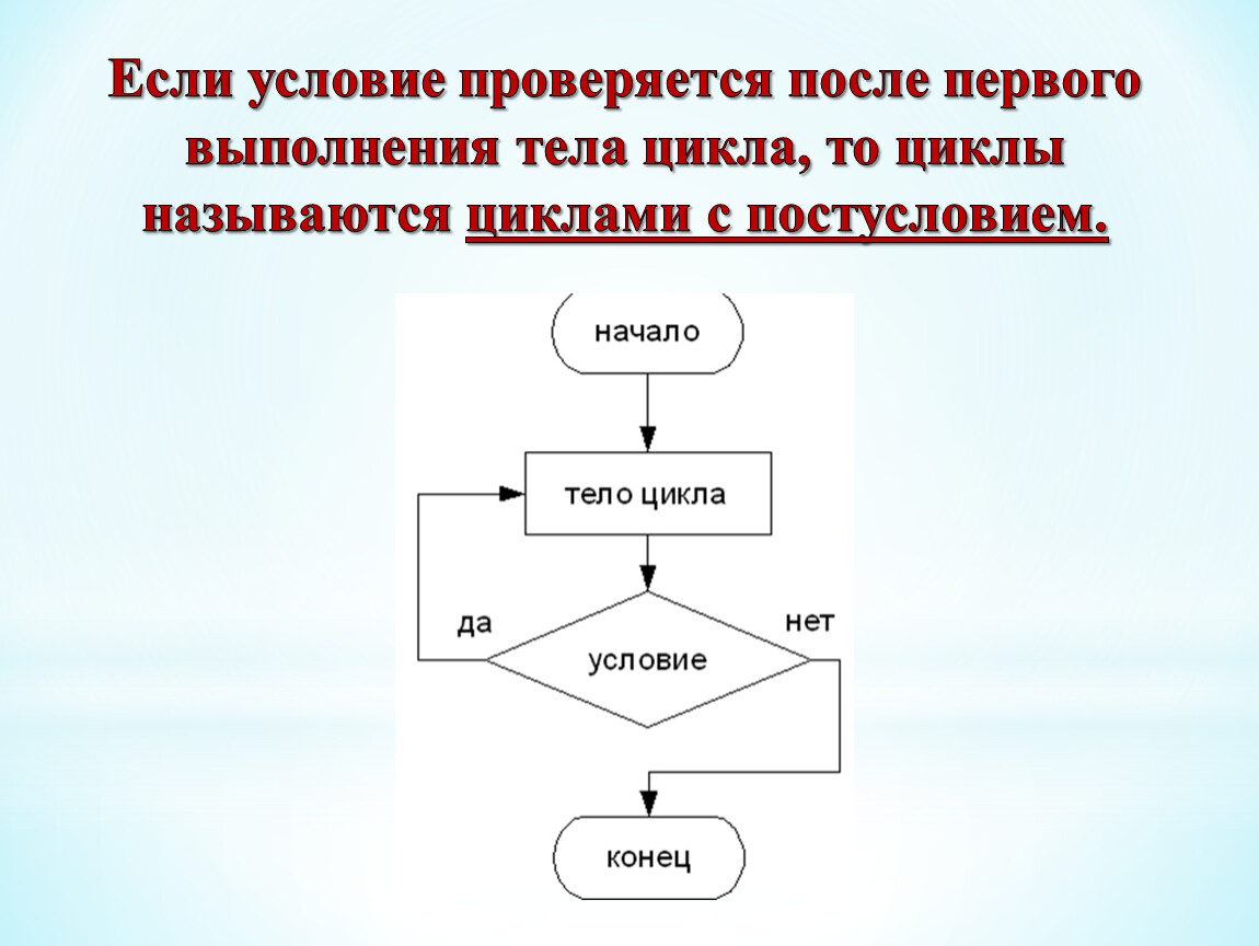 Из предложенных блок схем выбери такую которая описывает логику работы цикла с предусловием