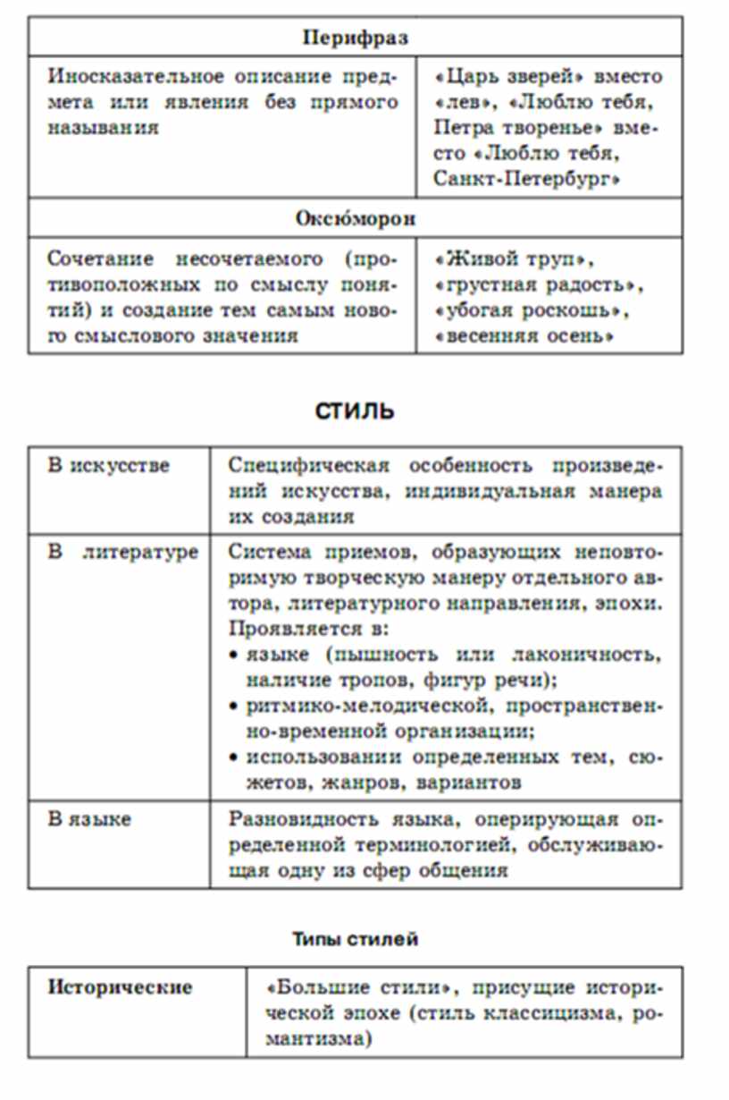 Литература в схемах