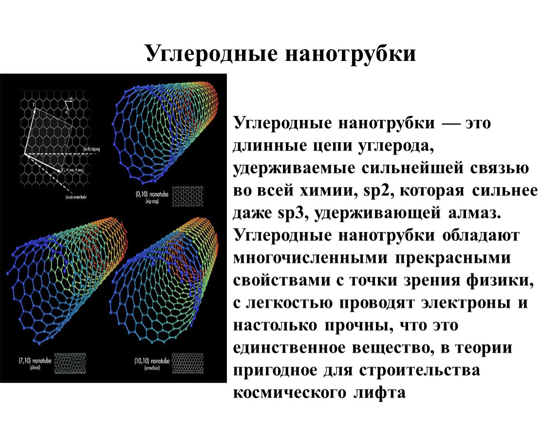 Презентация на тему углеродные нанотрубки