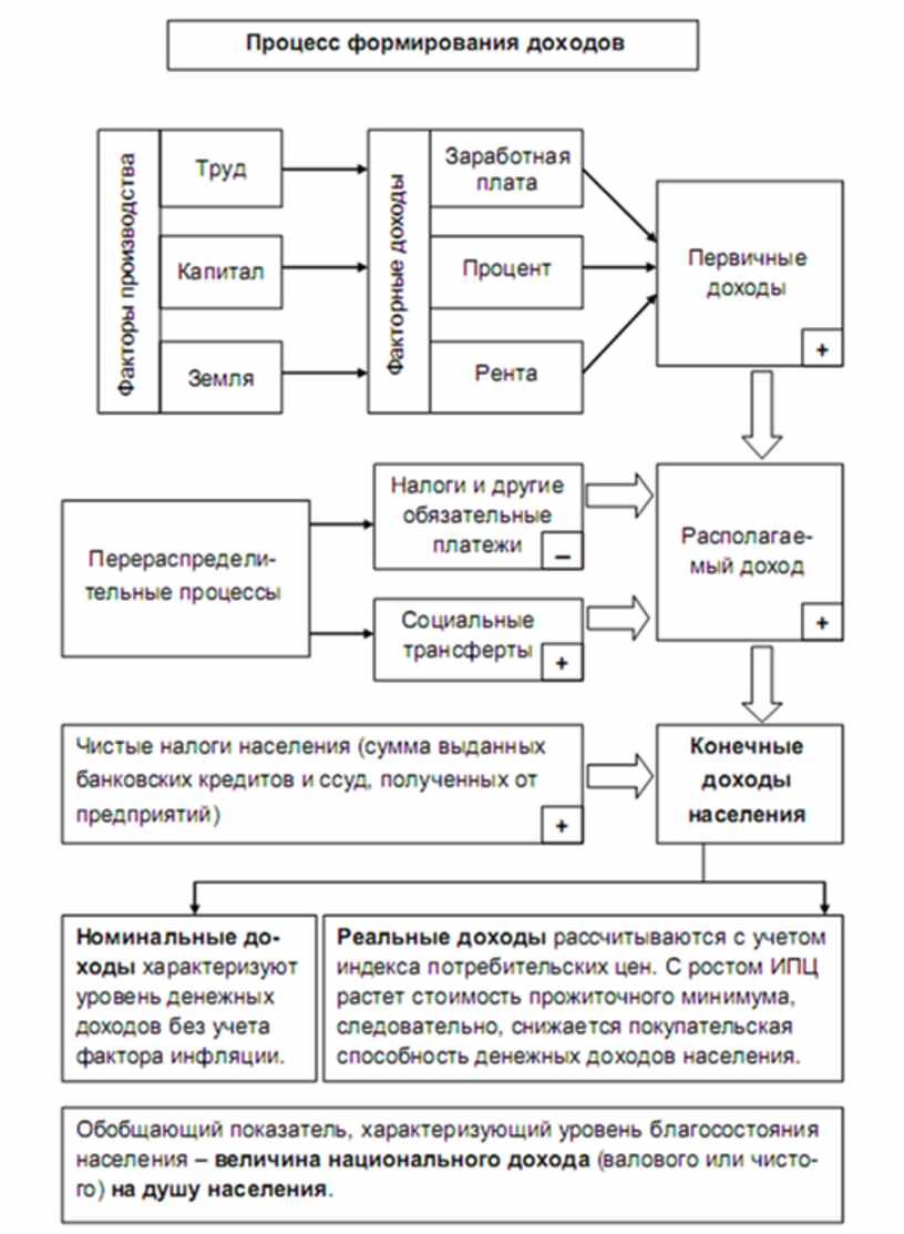 Формирование прибыли фирмы план егэ