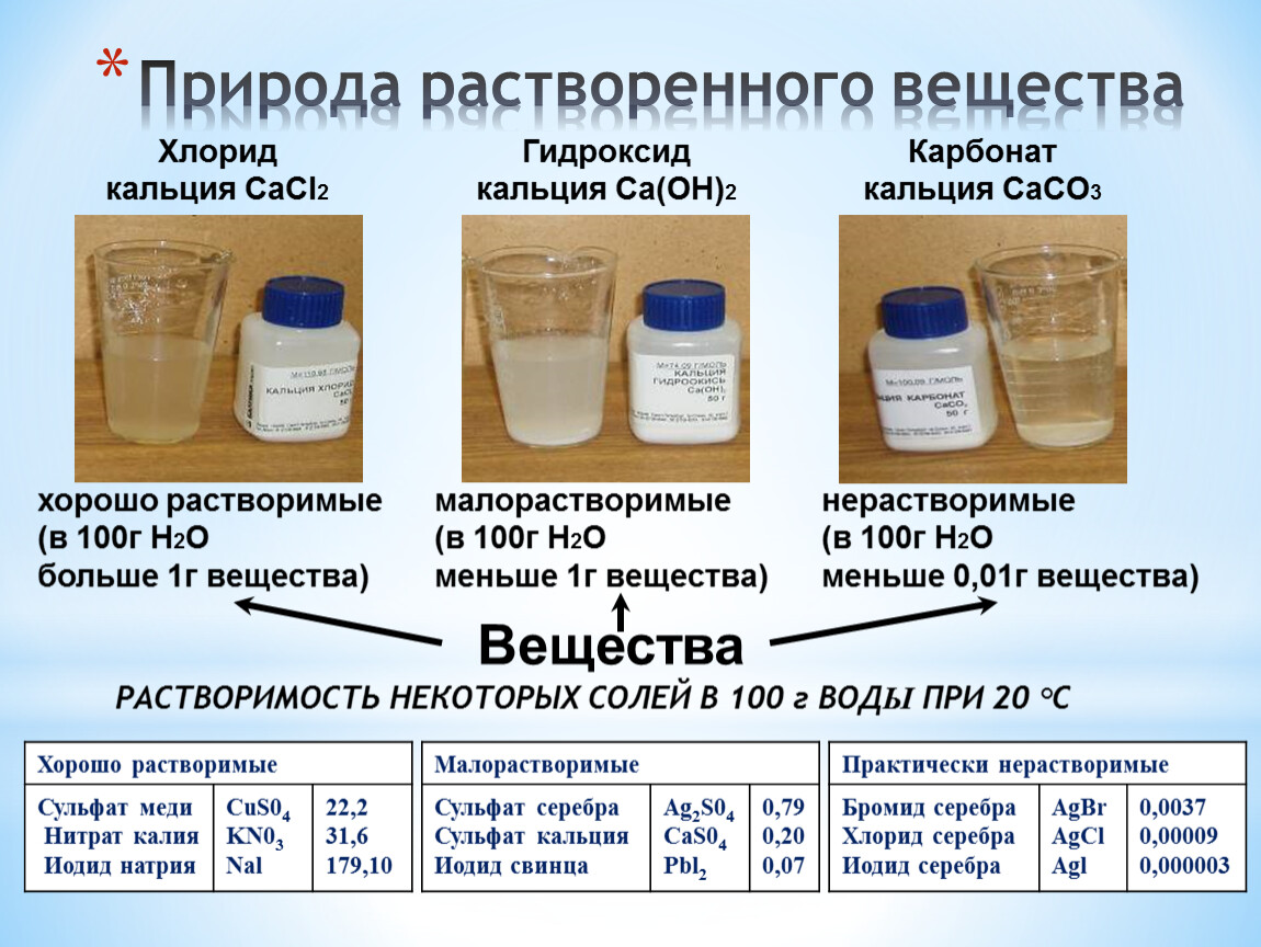 Раствора са