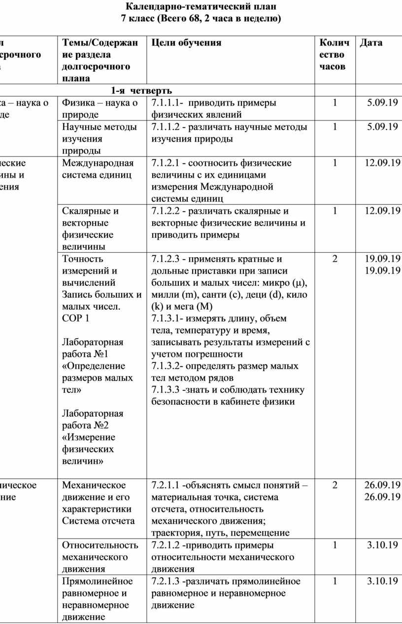 Календарно-тематическое планирование физика 7 класс