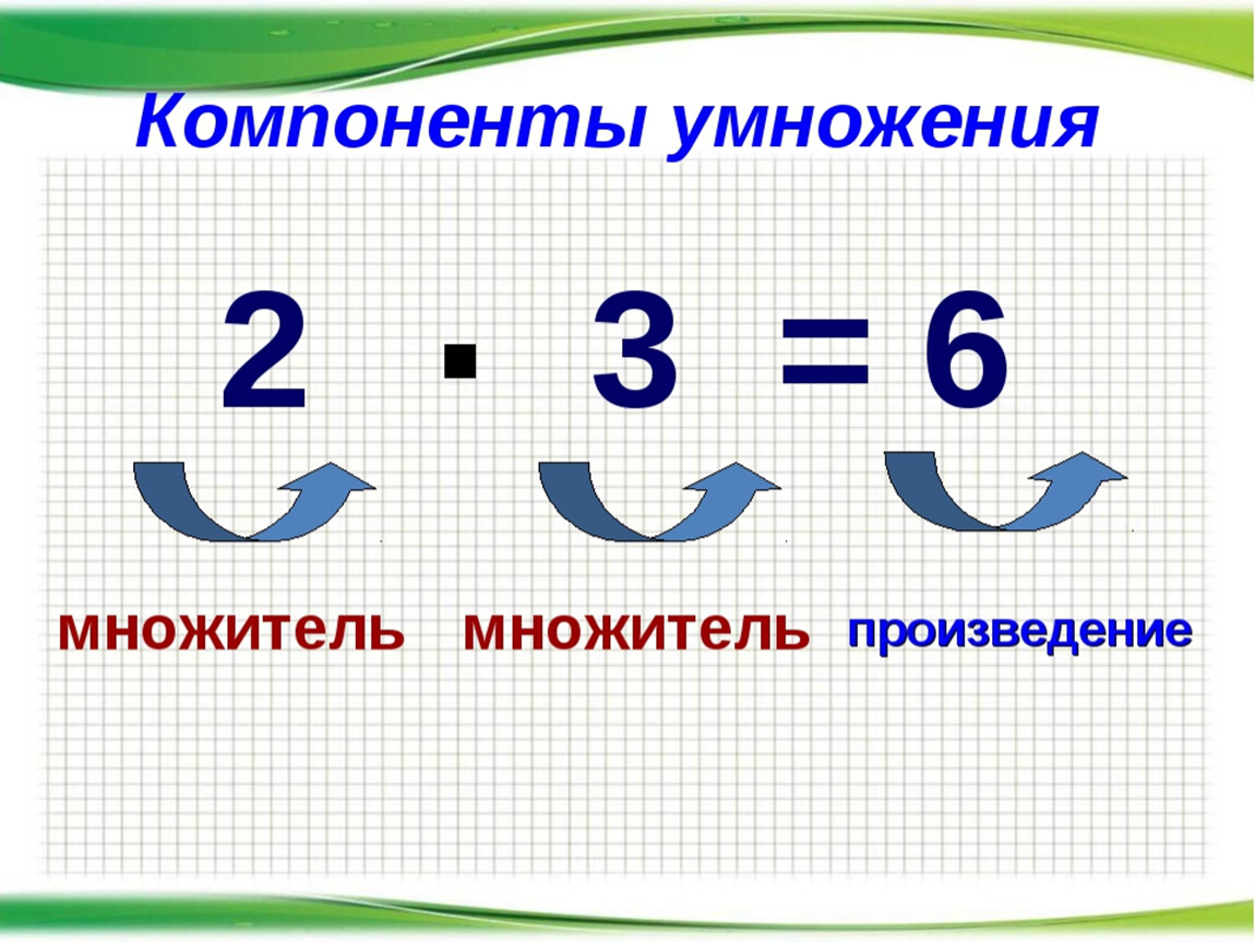 Умножение 6 и на 6 презентация 2 класс