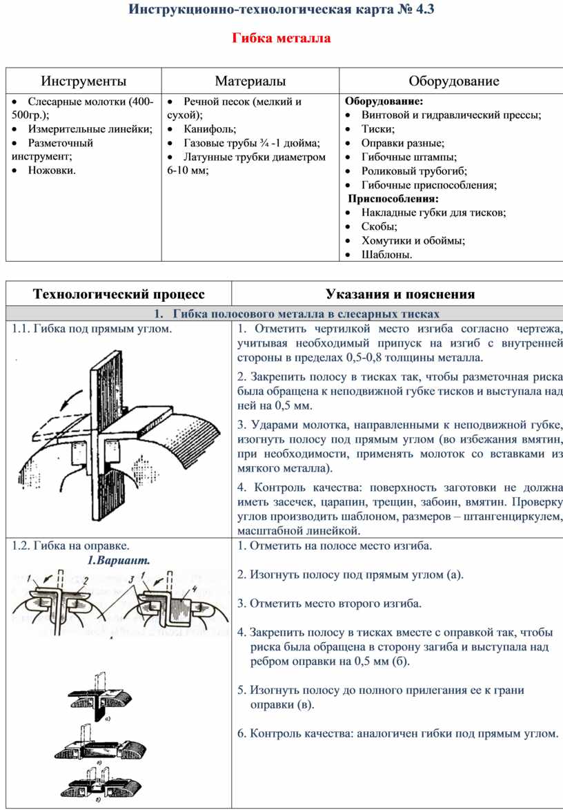 Инструкционно технологическая карта практического занятия 20