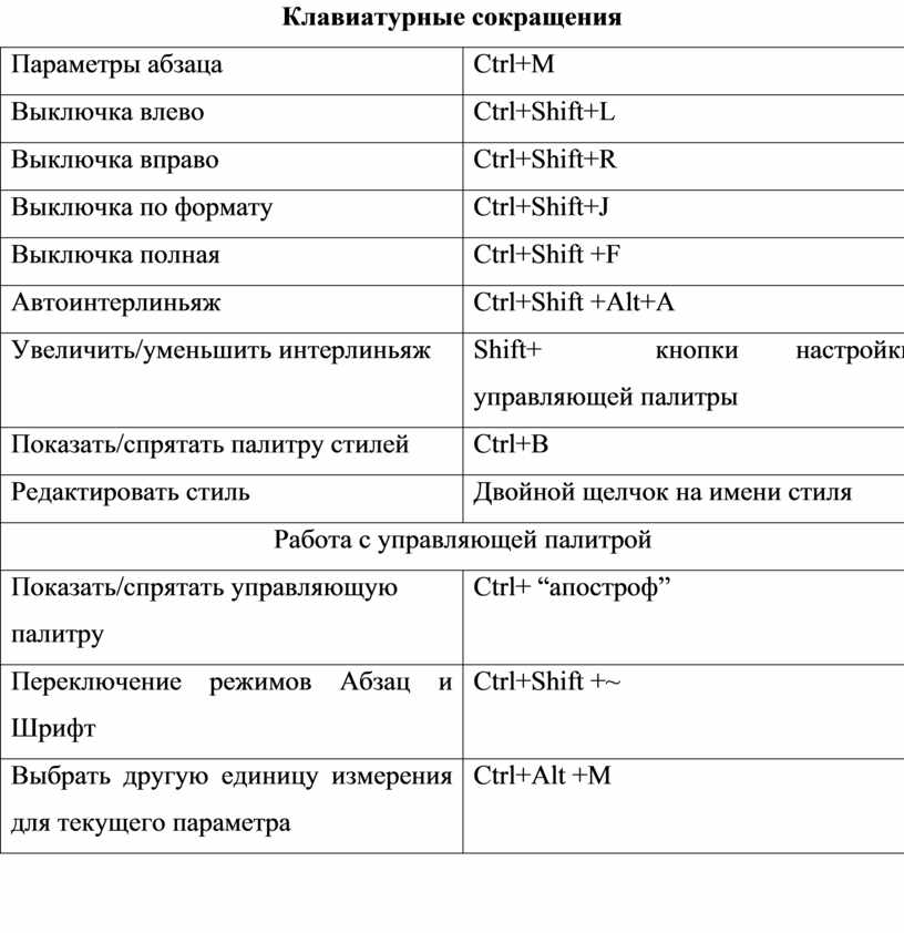 Комбинации клавиш в фотошопе