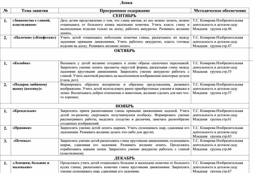 Перспективный план по лепке в подготовительной группе по фгос комарова