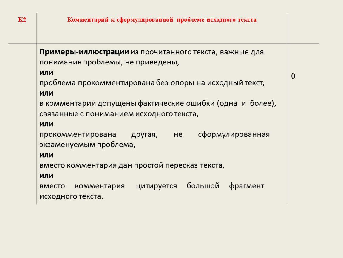 Как правильно оформить сочинение на конкурс образец