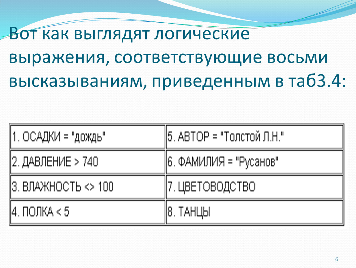 Условия выбора и сложные логические выражения 8 класс презентация семакин