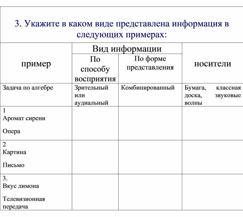 В каком виде хранится информация в видеопамяти