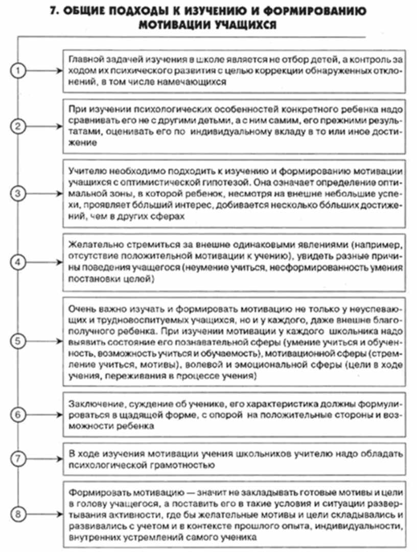 мотивация сотрудников: методы оценки. подходы к изучению мотивации. методы исследования мотивации. подходы к изучению мотивации. основные теории и подходы к мотивации сотрудников.