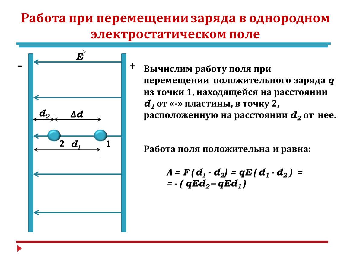 Сила в однородном электрическом поле. Работа по перемещению заряда в однородном поле. Работа по перемещению заряда в однородном поле формула. Работа при перемещении заряда в однородном электростатическом поле. Работа при перемещении в электростатическом поле.