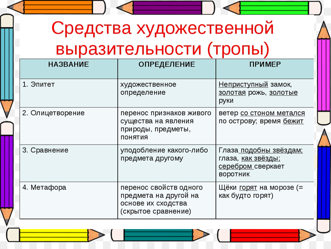 Средства выразительности огэ