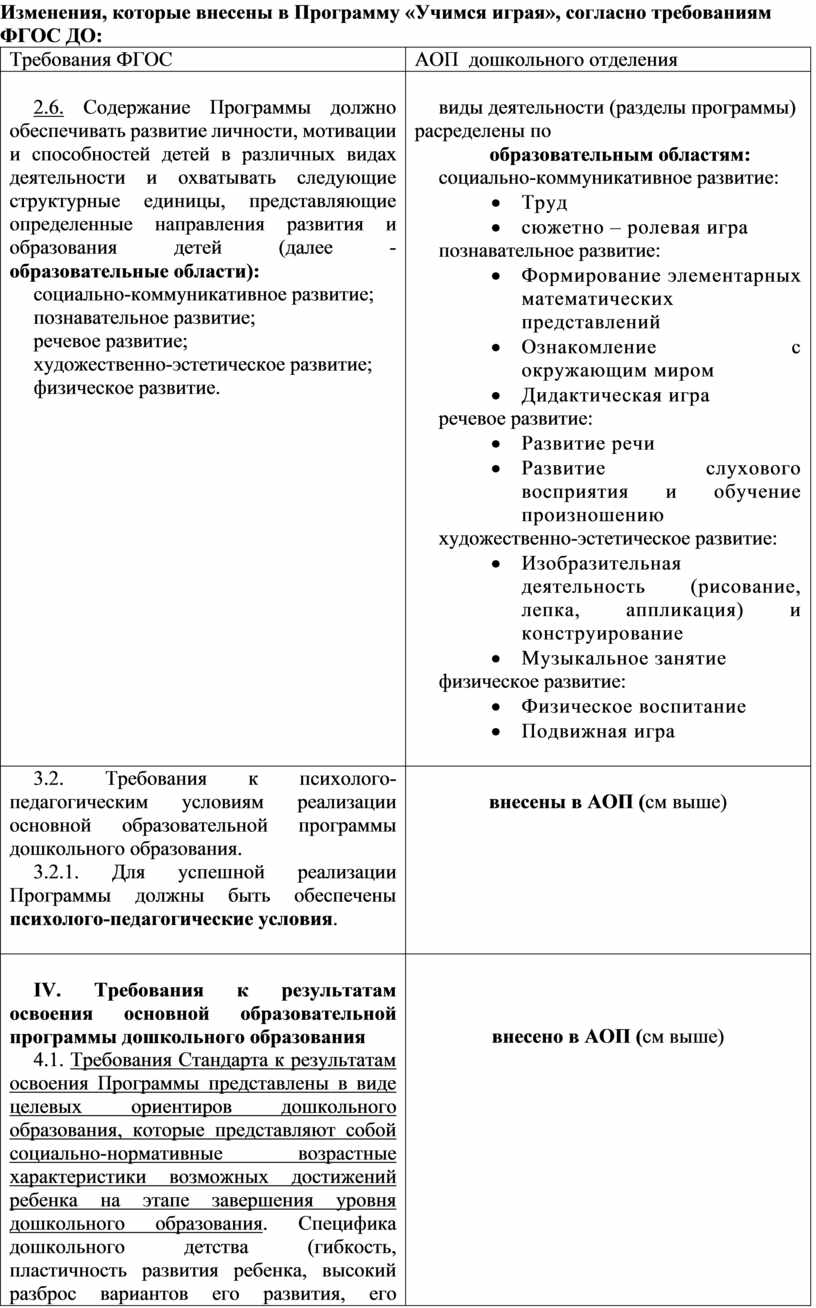 Изменения, которые внесены в Программу «Учимся играя», согласно требованиям