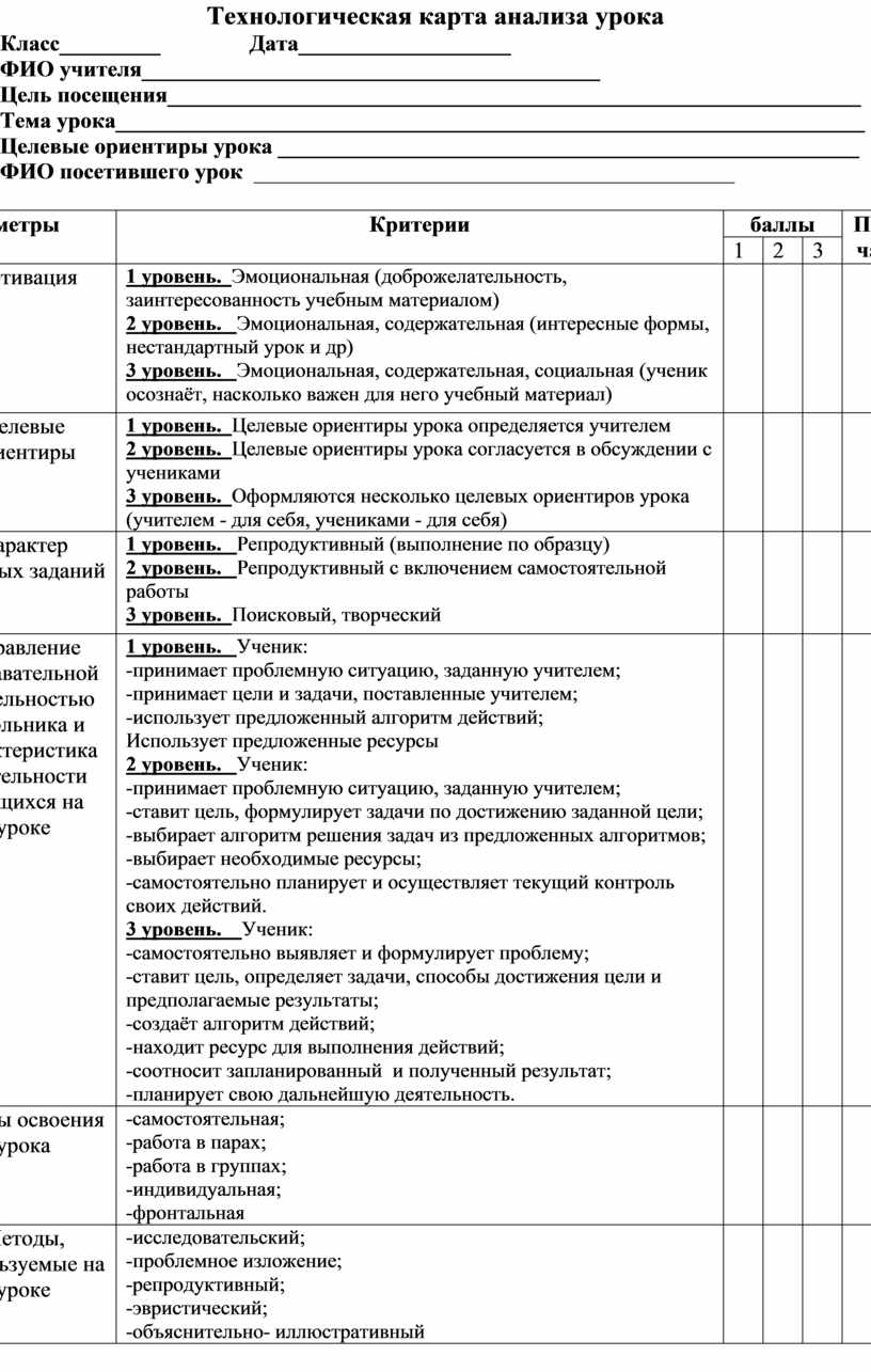 Карта анализа занятия по рисованию