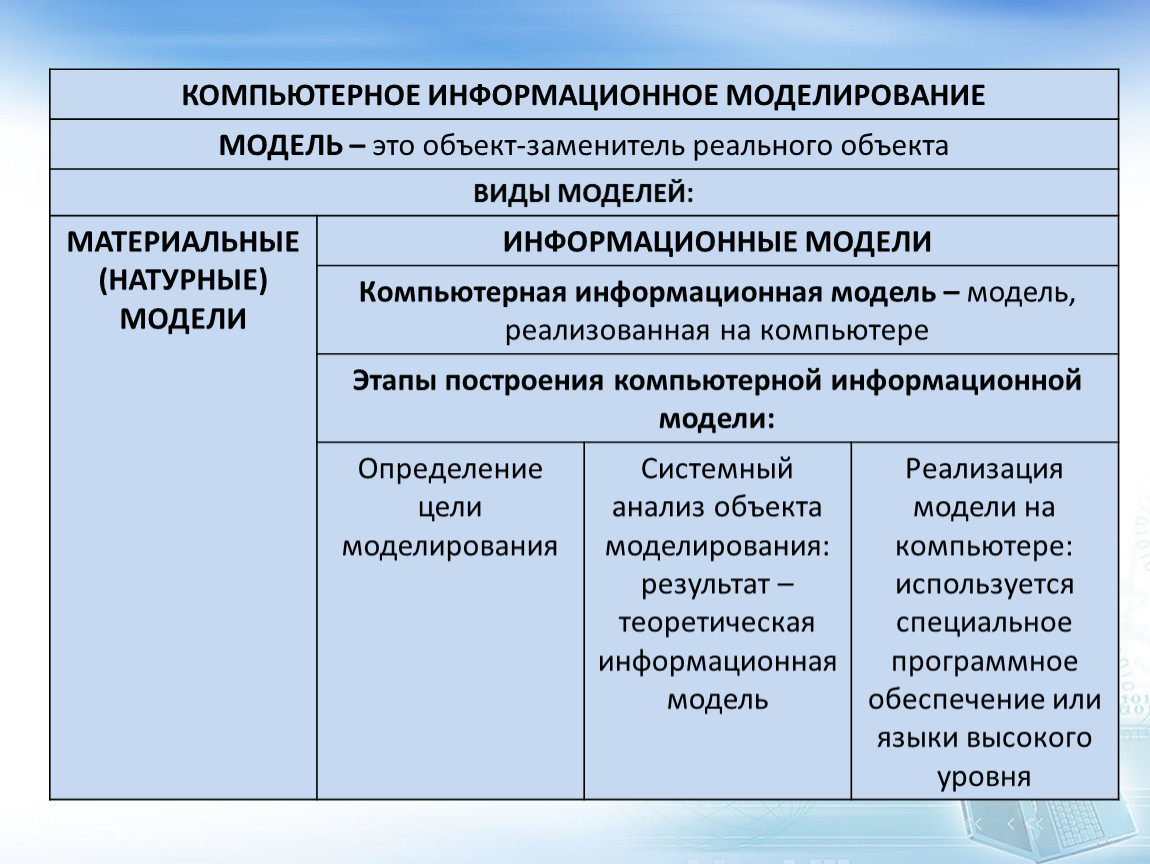 Презентация компьютерное информационное моделирование 11 класс семакин