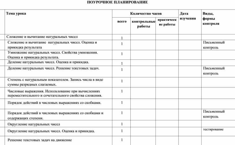 Составление годового отчета вид инвентаризации. Составление годового отчета вид инвентаризации по назначению. Какой вид инвентаризации составление годового отчета. Составление годового отчета вид инвентаризации по объему.