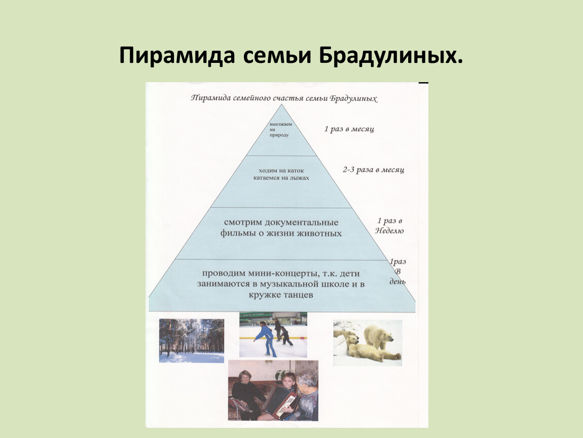 Семейная пирамида. Пирамида семьи. Пирамида семейных ценностей. Пирамида семьи кто на каком. Заключение хозяйство в семье по пирамиде.