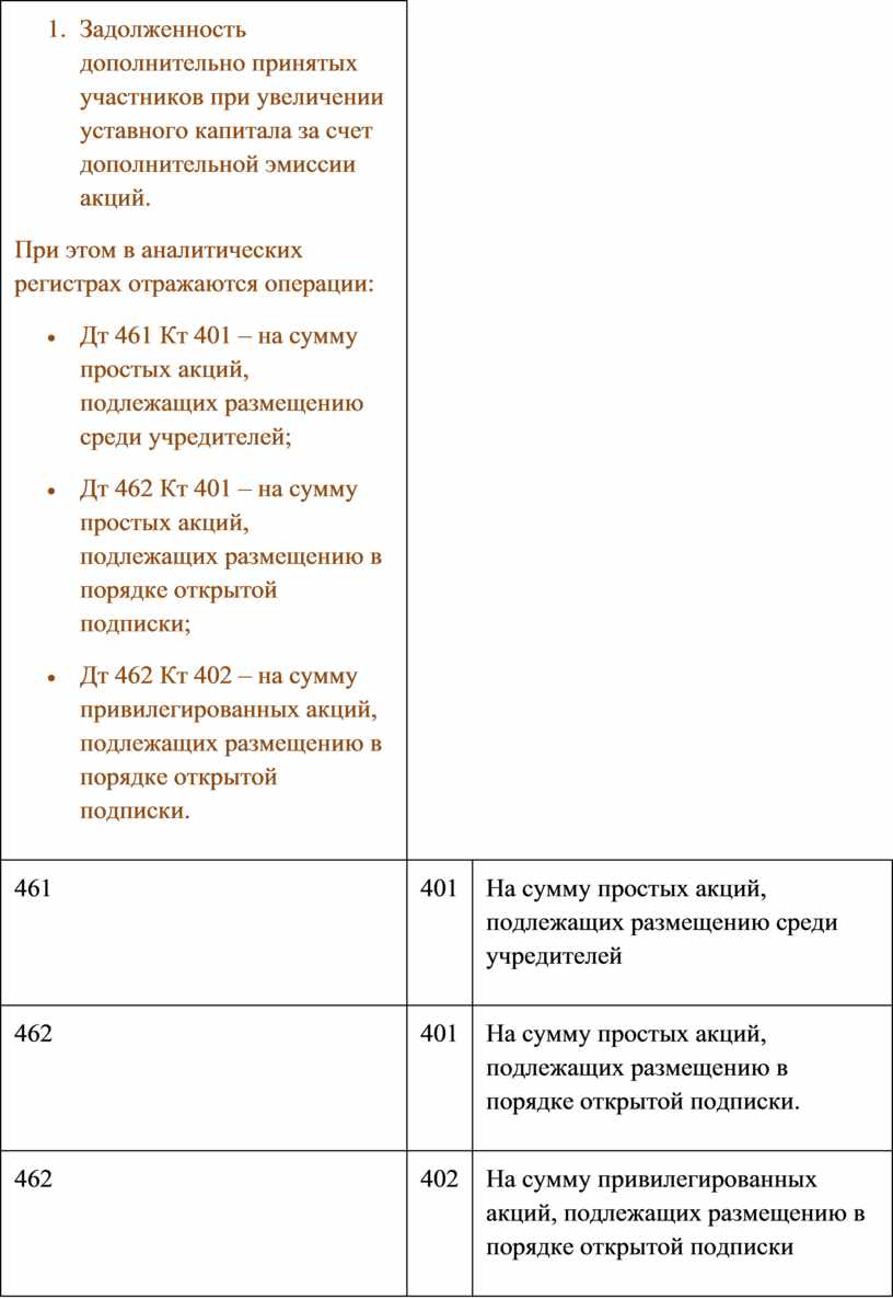 Счет 40. Уставный капитал