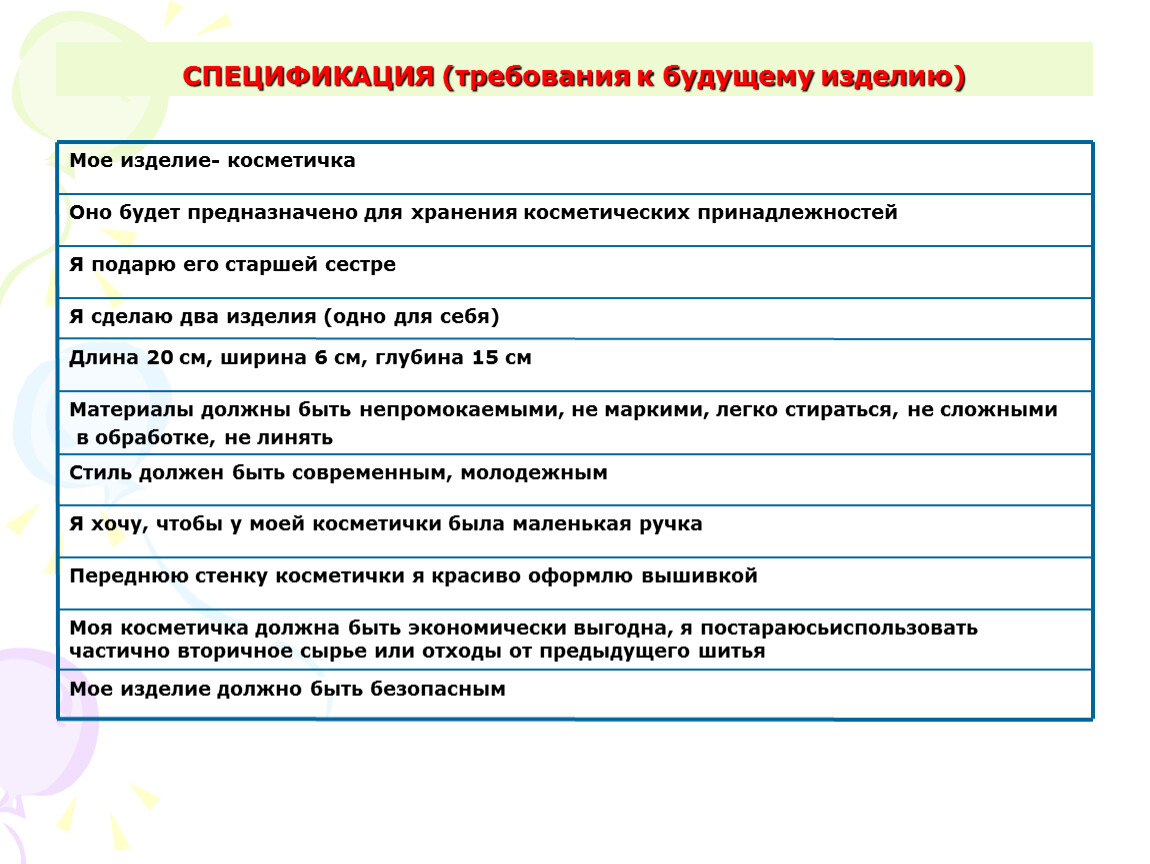 Будущее требование. Требования к будущему изделию. Спецификация требований. Спецификация и требования к проекту. Требования к спецификации изделий.