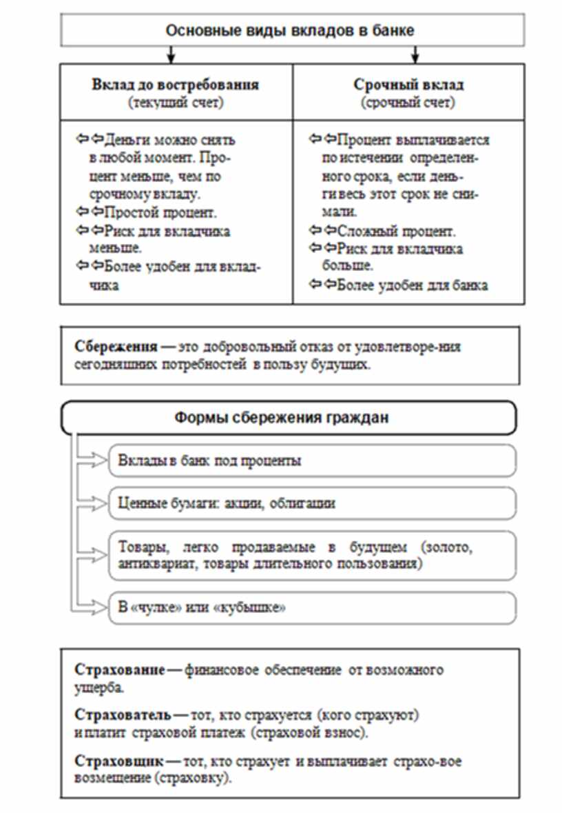 В схеме мировой истории к ясперса отсутствует